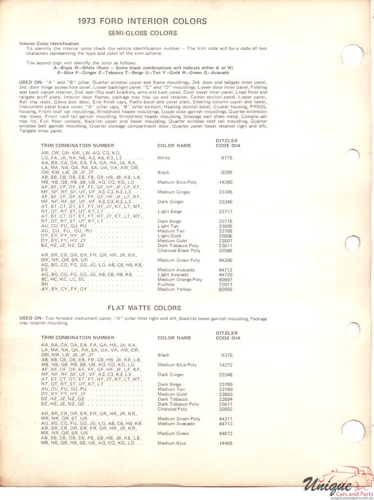 1973 Ford Paint Charts PPG 2